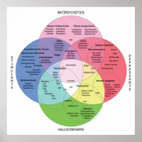Organigramme des médicaments psychotropes