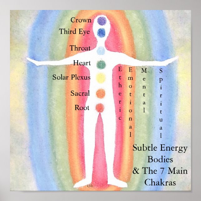 Poster Organismes énergétiques subtils et chakras (Devant)