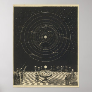 Poster Orrerie, Système solaire
