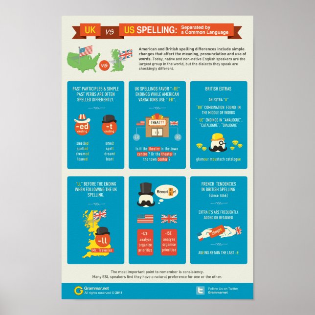 Poster Orthographe Royaume-Uni contre États-Unis : séparé (Devant)