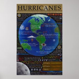 Poster Ouragans