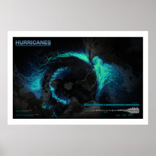 Poster Ouragans depuis 1851