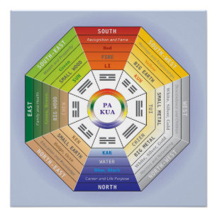 Poster PA Kua - outil de Feng Shui