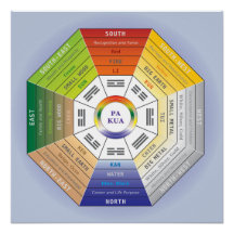 Pa Kua - Outil Feng Shui
