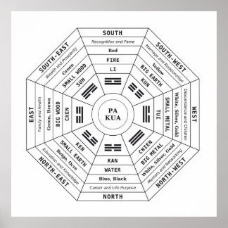Poster Pa Kua - Pakua - Outil Feng Shui - Symbole d'Harmo