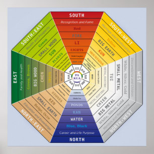 Poster Pa Kua - Pakua - Outil Feng Shui - Symbole d'harmo