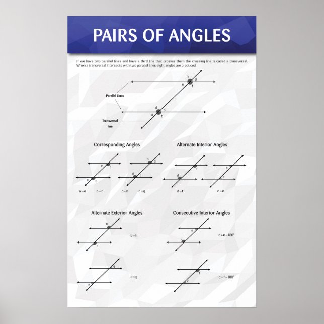 Poster paires d'angles (Devant)