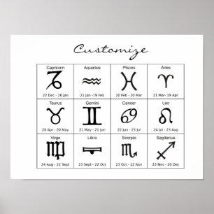 Poster Panneau solaire Zodiac Calendrier Astrologie Thund