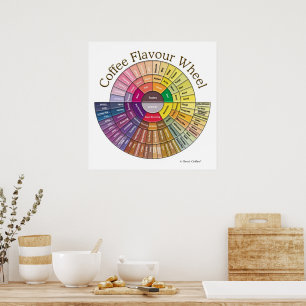 Poster Papier Peint Roue des Arômes du Café - Grand Forma