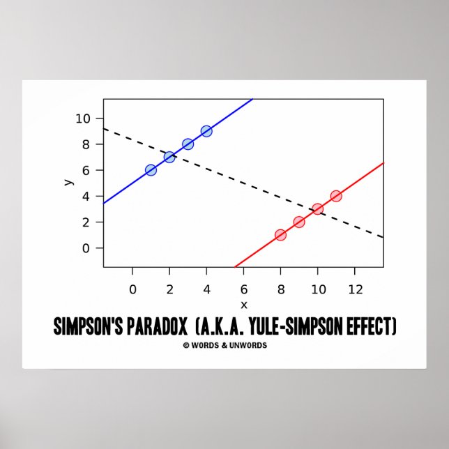 Poster Paradoxe de Simpson (Devant)