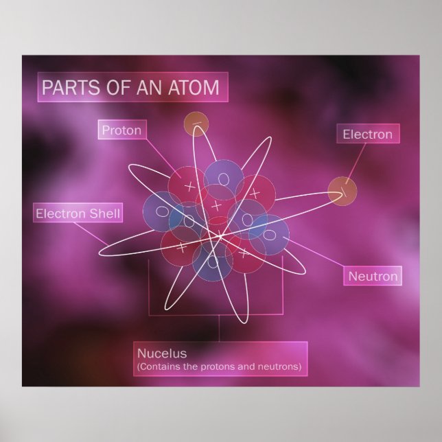 Poster Parties d'un atom (Devant)
