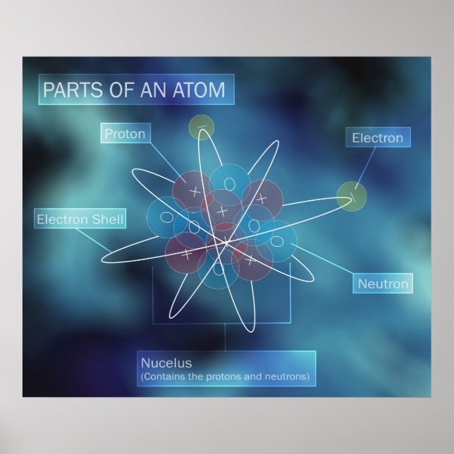 Poster Parties d'un atom (Devant)
