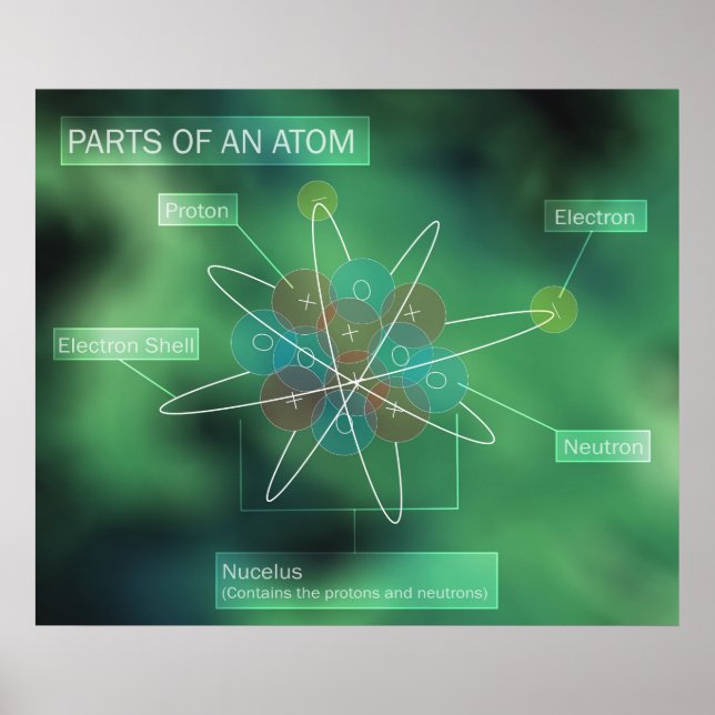 Poster Parties d'un atom (Devant)