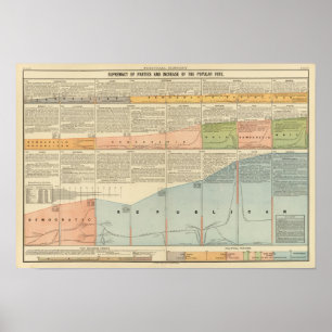 Poster Partis politiques, vote populaire