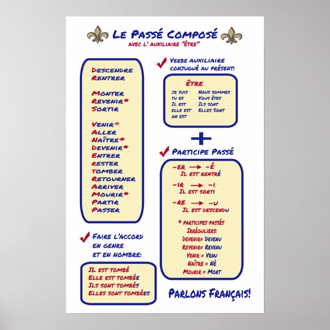 Poster Passe de grammaire française Composé Etre (Devant)