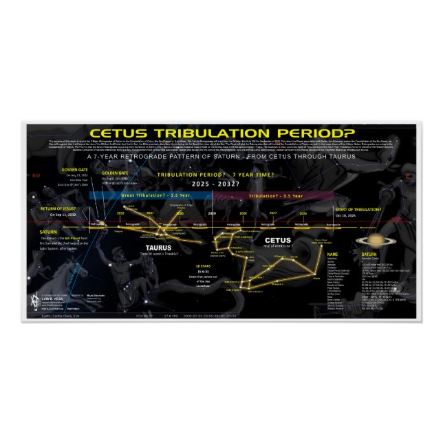 Poster Période de tribulation Cetus Saturne (Devant)