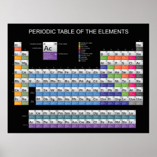Poster Periodic Table 2