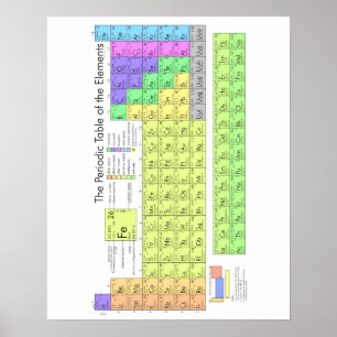 Poster Periodic table of elements