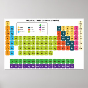 Poster periodic table of elements