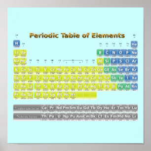 Poster Periodic Table of Elements