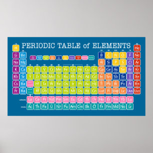 Poster Periodic Table of Elements for Classroom