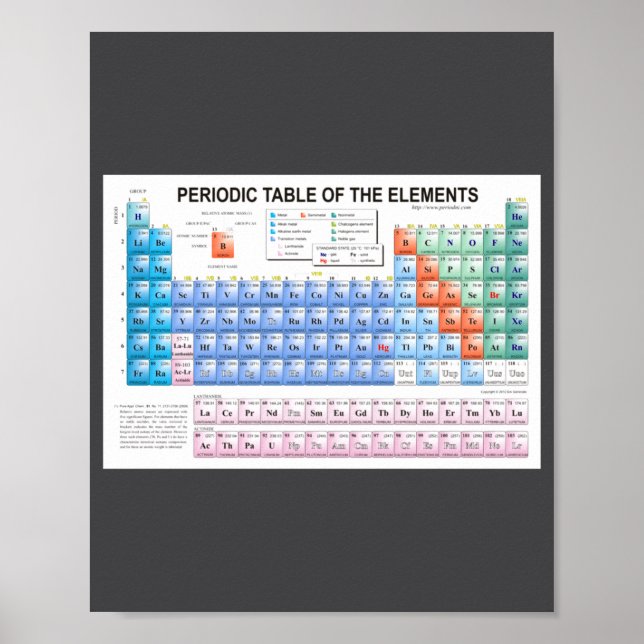 Poster Periodic Table Of Elements Fully Updated  (Devant)