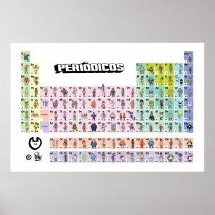 Poster PERIÓDICOS Tabela Completa
