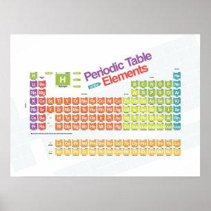Poster Périodique I