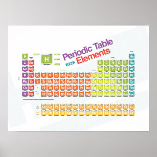 Poster Périodique I