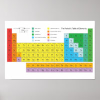 Poster périodique Table des éléments - La Mendelee