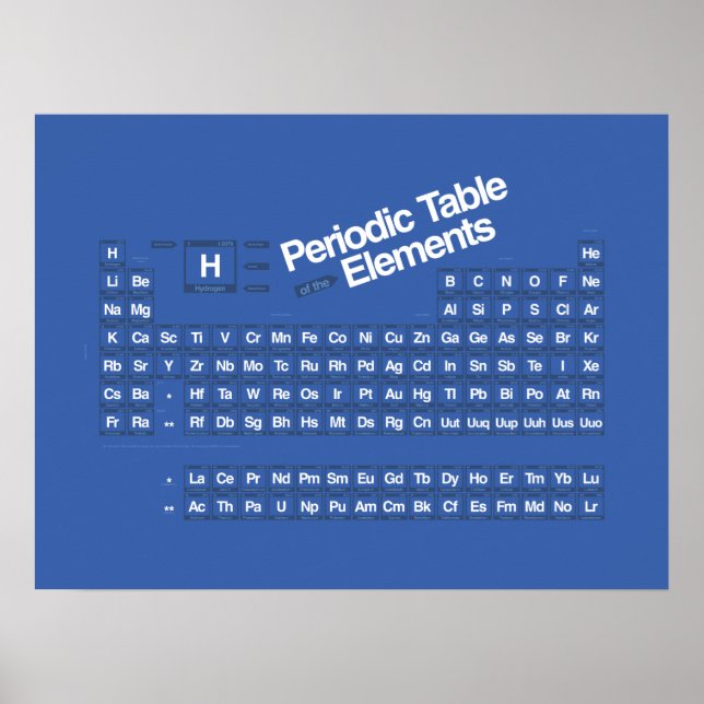 Poster Périodiquement de base II (Devant)