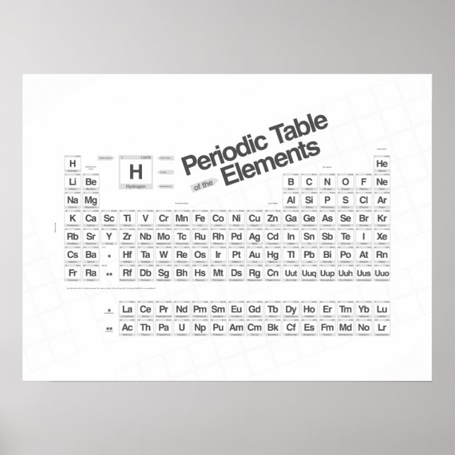 Poster Périodiquement de base III (Devant)