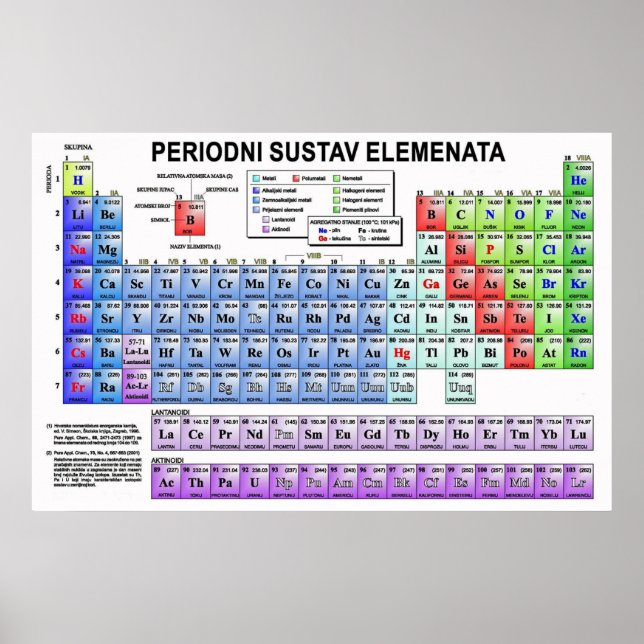 Poster periodni suav elemenata (Devant)