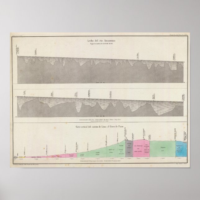 Poster Pérou 6 (Devant)