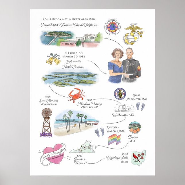 Poster personnalisé Peg et Ron (Devant)