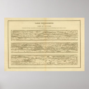 Poster Peutinger de carte dite théodosienne Table