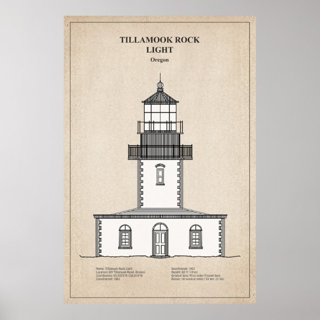 Poster Phare de Tillamook Rock - Oregon - SBD (Devant)
