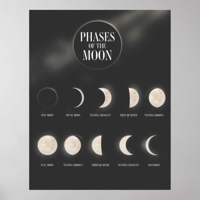 Poster Phases de la Lune. (Devant)