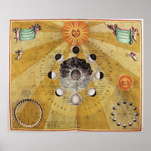 Poster Phases de la Lune, de 'L'Atlas Céleste (Devant)