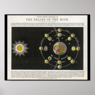 Poster Phases de l'impression lune