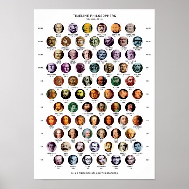 Poster Philosophage (Devant)