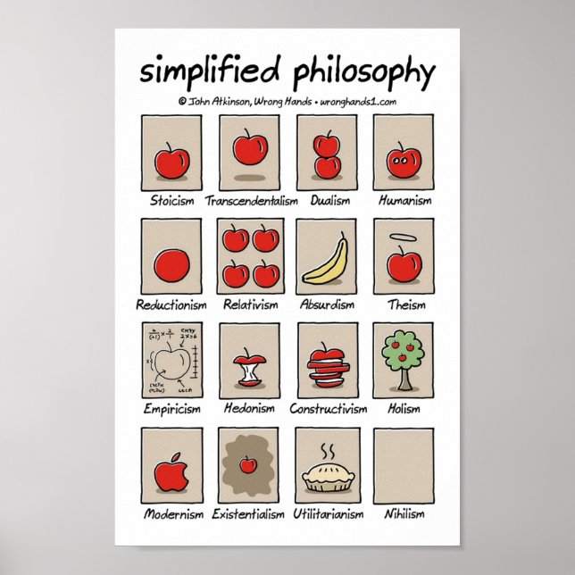 Poster philosophie simplifiée (Devant)