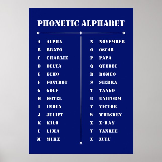 Poster phonétique alphabétique (Devant)