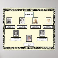 Photo Arbre de famille Bordure Vintage de torse su