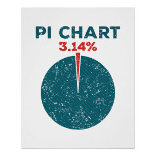 Poster Pi Chart Funny Pi Jour Enseignant Math