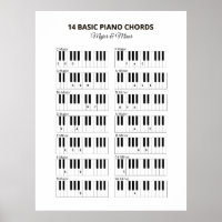 Piano Basic Chords Mineurs et Majeurs