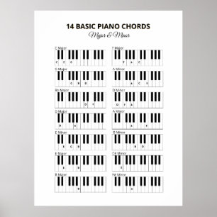 Poster Piano Basic Chords Mineurs et Majeurs