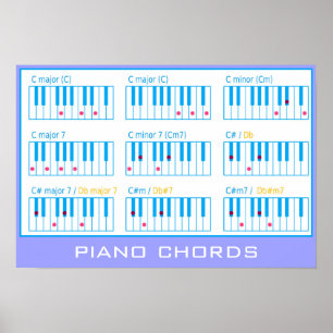 Poster Piano Chords Heavweight