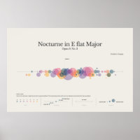 Piano Notes : Chopin Nocturne en E Flat Major Post