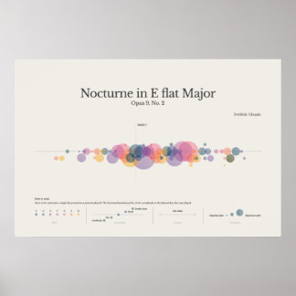 Poster Piano Notes : Chopin Nocturne en E Flat Major Post